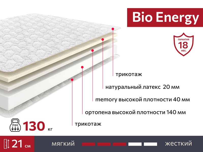 Матрас BIO Energy 1400х2000