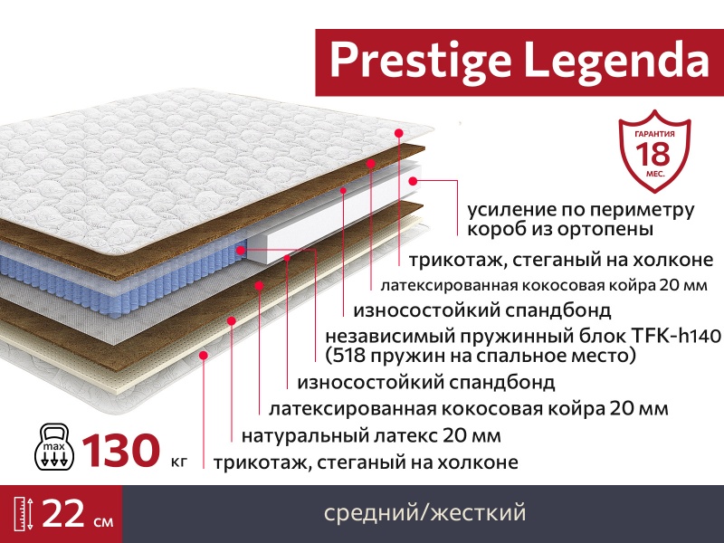 Матрас Prestige Legenda 1800х1950