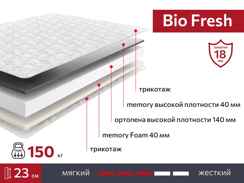 Матрас BIO Fresh 1800х1950