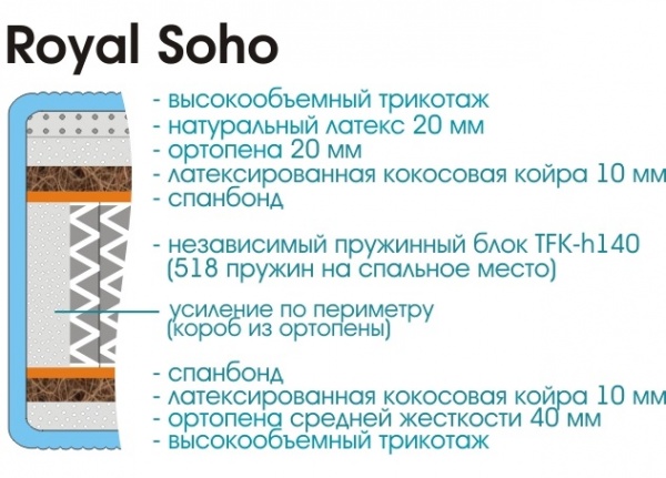 Матрас Royal Soho